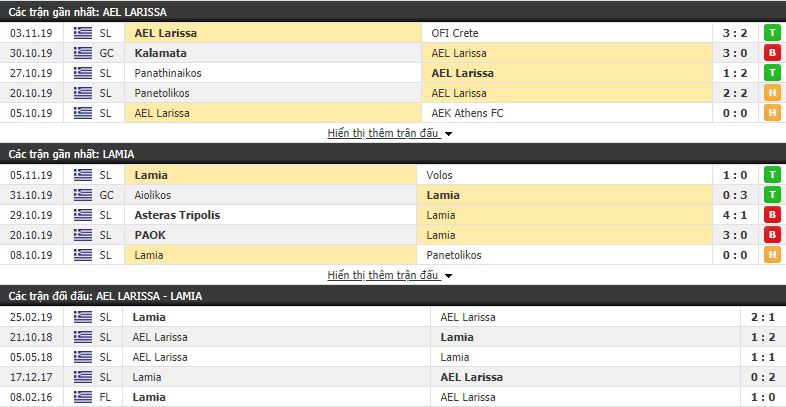 Nhận định AEL Larissa vs Lamia 00h30, 12/11 (vòng 10 VĐQG Hy Lạp)