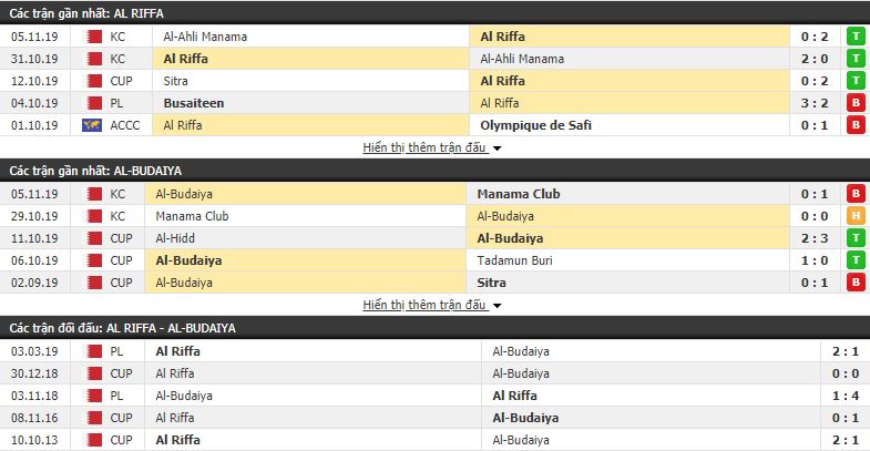 Nhận định Al Riffa Club vs Al Budaiya 22h00, 11/11 (Cúp Quốc Gia Bahrain)