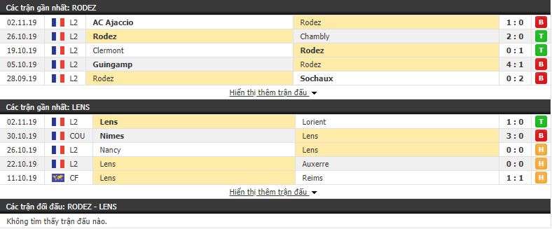 Nhận định Rodez vs Lens 02h45, 12/11 (vòng 14 Hạng 2 Pháp)