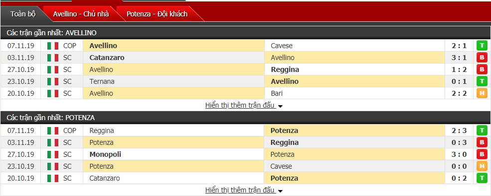 Nhận định Avellino vs Potenza Calcio 02h45, ngày 12/11 (Serie C)
