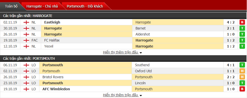 Nhận định Harrogate Town vs Portsmouth 02h45, ngày 12/11 (Cúp FA)