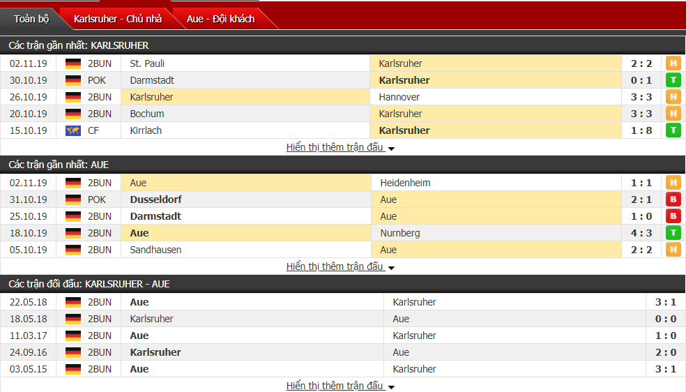Nhận định Karlsruher SC vs FC Erzgebirge Aue 02h30, ngày 12/11 (hạng 2 Đức)