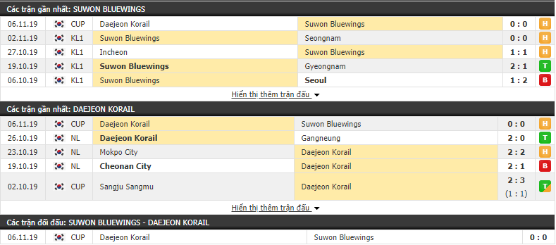 Nhận định Suwon Samsung Bluewings vs Daejeon Korail 12h00, 10/11 (Cúp FA Hàn Quốc)