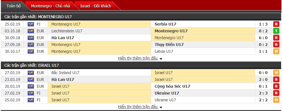 Nhận định U17 Montenegro vs U17 Israel 22h00 ngày 12/11 (VL U17 châu Âu)