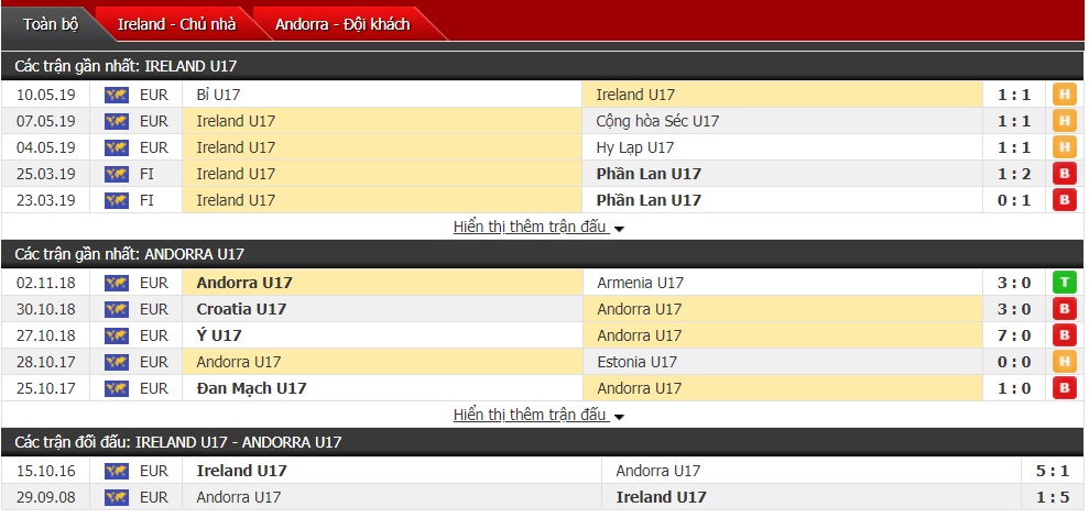 Nhận định U17 Cộng hòa Ireland vs U17 Andorra 02h30 ngày 13/11 (VL U17 châu Âu)