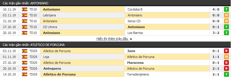 Nhận định Antoniano vs Atletico de Porcuna 03h00, ngày 14/11 (Cúp nhà Vua Tây Ban Nha)