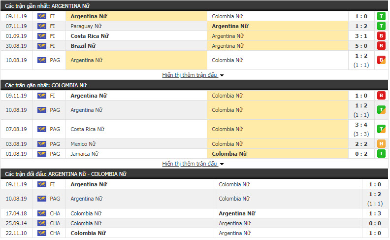 Nhận định Nữ Argentina vs Nữ Colombia 20h30, 12/11 (Giao hữu quốc tế)