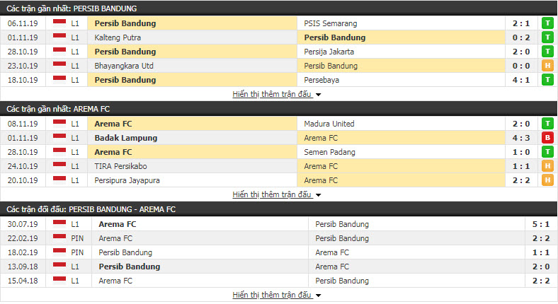 Nhận định Persib Bandung vs Arema Malang 15h30, 12/11 (Đá bù vòng 21 giải VĐQG Indonesia)