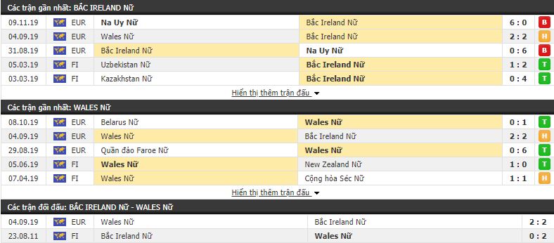 Nhận định Nữ Bắc Ireland vs Nữ Wales 02h45, 13/11 (Vòng loại Euro nữ 2021)
