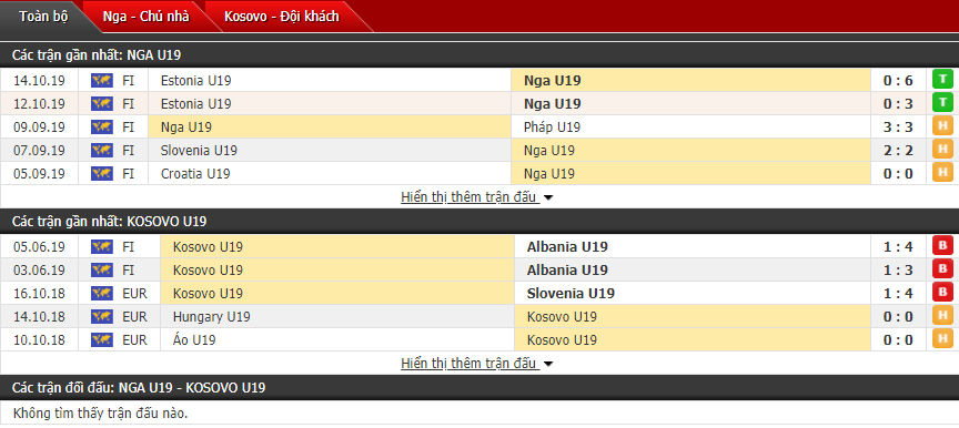 Nhận định U19 Nga vs U19 Kosovo 20h00, 13/11 (Giải U19 châu Âu)
