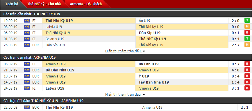 Nhận định U19 Thổ Nhĩ Kỳ vs U19 Armenia 20h00, 13/11 (Giải U19 châu Âu)