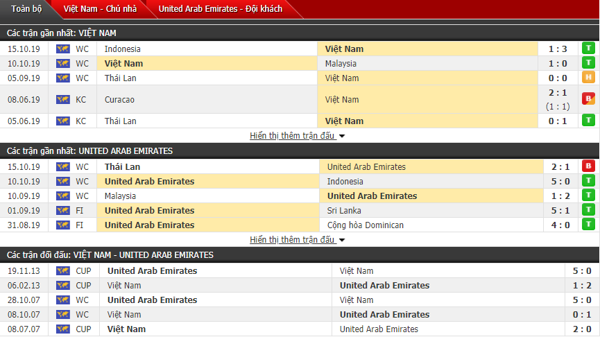 Soi kèo Việt Nam vs UAE 20h00, 14/11 (Vòng loại World Cup - châu Á)