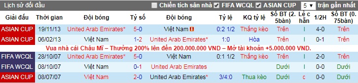 Tỷ lệ kèo nhà cái Việt Nam vs UAE: Cân tài cân sức