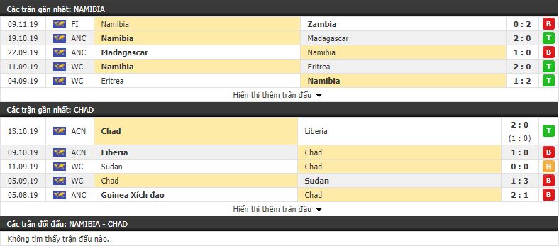 Nhận định Namibia vs Chad 22h00, 13/11 (Vòng loại CAN 2021)