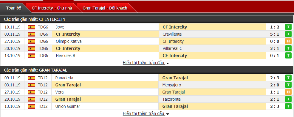 Nhận định CF Intercity vs Gran Tarajal 03h00, ngày 14/11 (Cúp nhà Vua Tây Ban Nha)