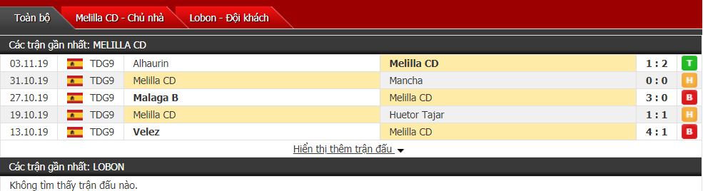 Nhận định Melilla CD vs Lobon 02h30, ngày 14/11 (Cúp nhà Vua Tây Ban Nha)