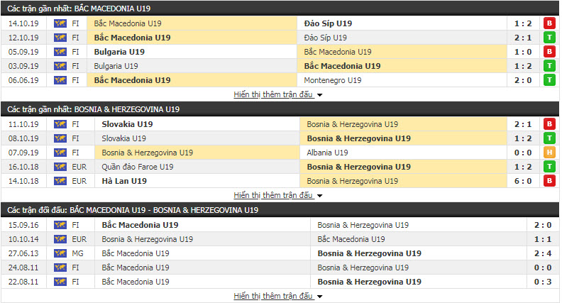 Nhận định U19 Bắc Macedonia vs U19 Bosnia & Herzegovina 19h00, 13/11 (Vòng loại U19 châu Âu)