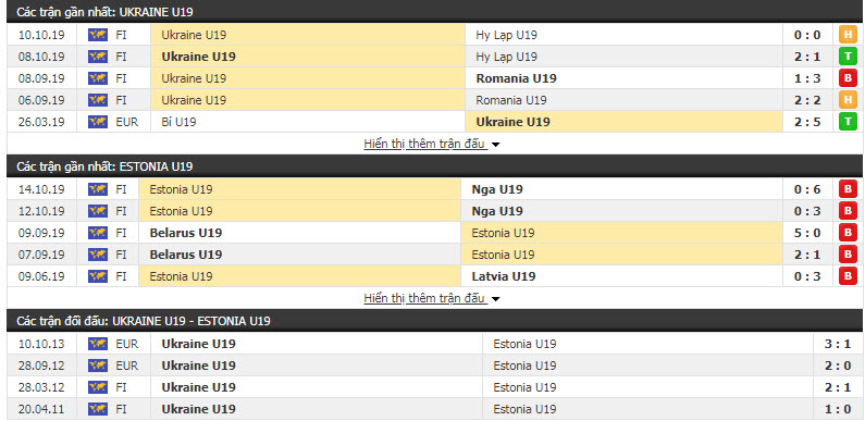 Nhận định U19 Ukraine vs U19 Estonia 19h00, 13/11 (Vòng loại U19 châu Âu)