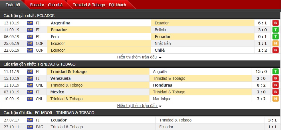 Nhận định Ecuador vs Trinidad & Tobago 07h00 ngày 15/11 (Giao hữu Quốc tế ĐTQG)
