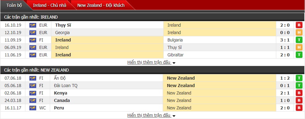 Soi kèo Ireland vs New Zealand 02h45 ngày 15/11 (Giao hữu Quốc tế ĐTQG)