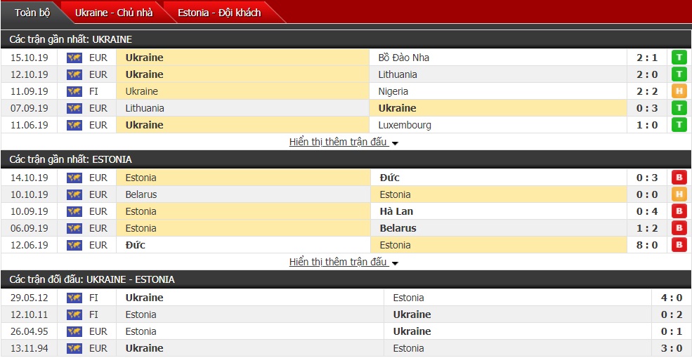 Soi kèo Ukraine vs Estonia 0h ngày 15/11 (Giao hữu Quốc tế ĐTQG)