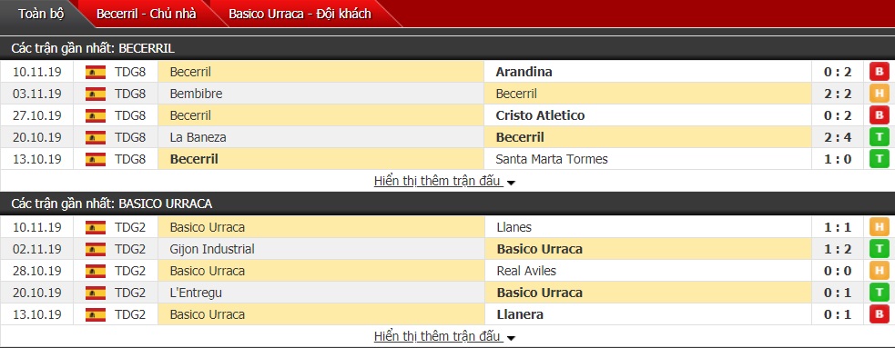 Nhận định Becerril vs Basico Urraca 01h00 ngày 14/11 (Copa del Rey)