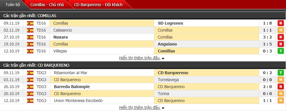 Nhận định Comillas vs CD Barquereno 02h00 ngày 14/11 (Copa del Rey) 