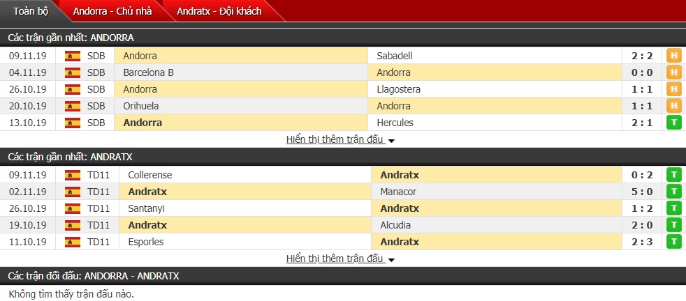 Nhận định FC Andorra vs Andratx 01h00 ngày 14/11 (Copa del Rey)