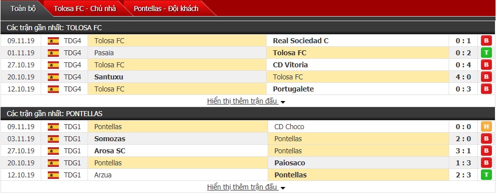 Nhận định Tolosa FC vs Pontellas 01h00 ngày 14/11 (Copa del Rey)