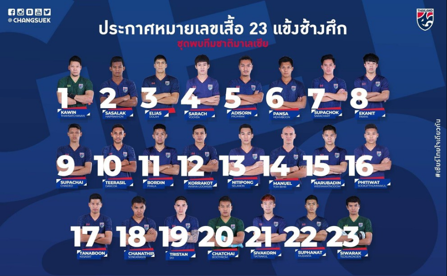 Danh sách ĐT Thái Lan đấu với Malaysia và Việt Nam: Tristan Đỗ trở lại