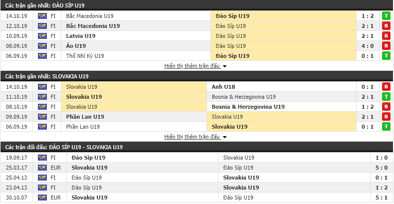 Nhận định U19 Síp vs U19 Slovakia 18h00, 13/11 (vòng loại U19 châu Âu)