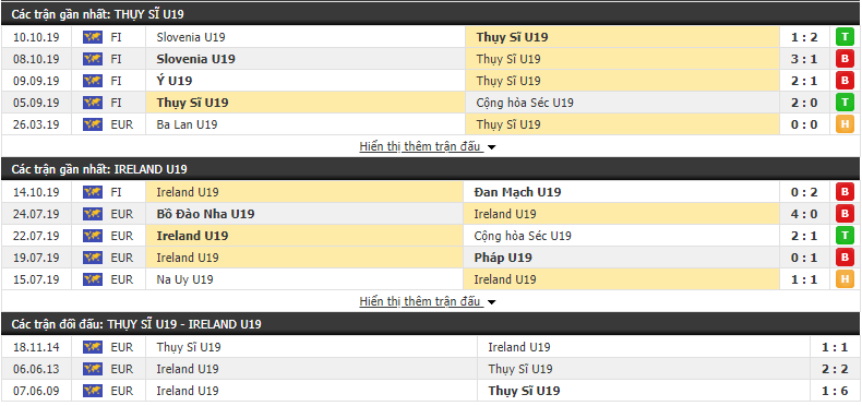Nhận định U19 Thụy Sỹ vs U19 Ireland 17h00, 13/11 (Vòng loại U19 châu Âu)