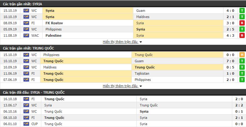 Nhận định Syria vs Trung Quốc 21h00, 14/11 (Vòng loại World Cup 2022)