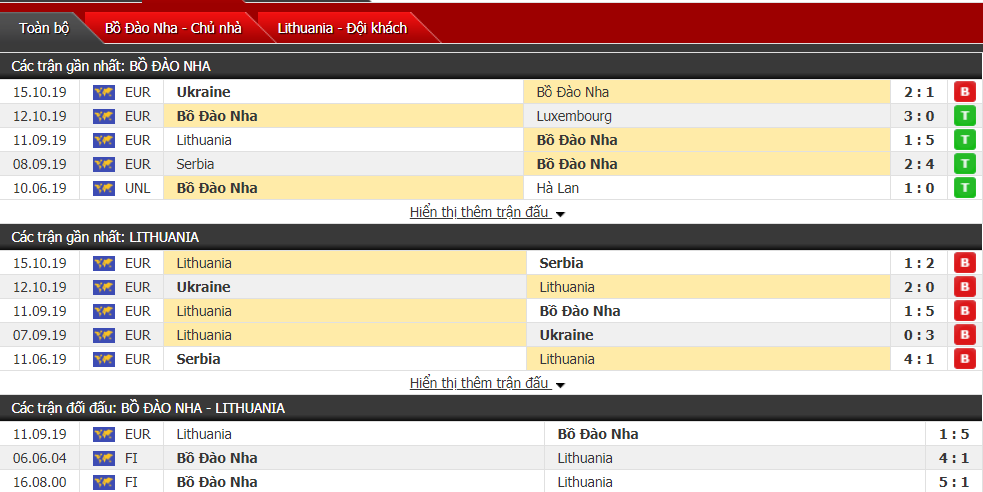 Soi kèo Bồ Đào Nha vs Lithuania 02h45, ngày 15/11 (VL Euro 2020)