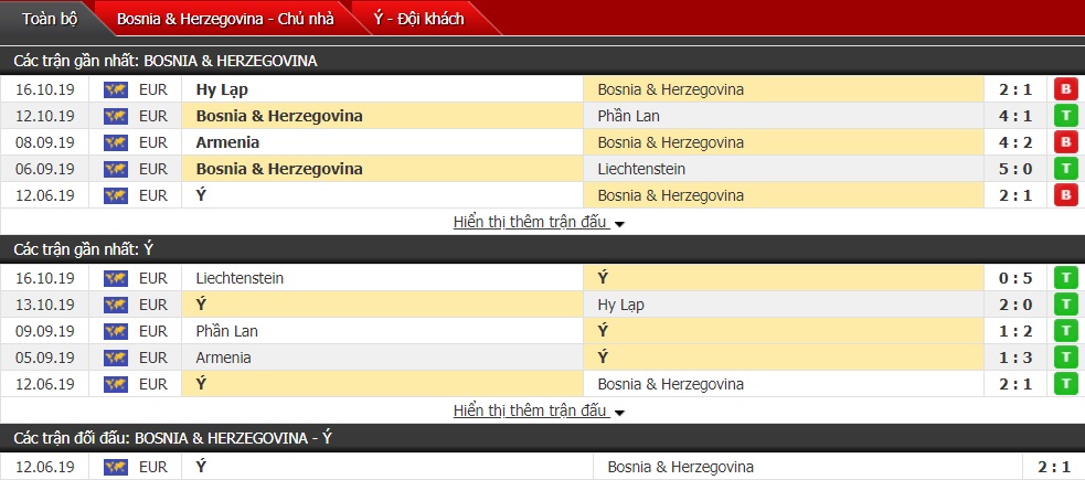 Nhận định Bosnia & Herzegovina vs Italia, 02h45 ngày 16/11 (vòng bảng VL Euro 2020)