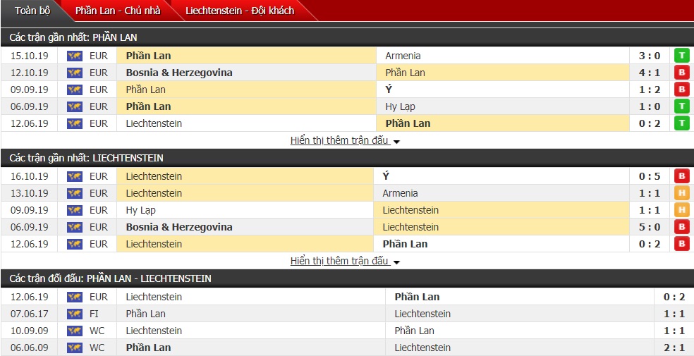 Nhận định Phần Lan vs Liechtenstein, 0h ngày 16/11 (vòng bảng VL Euro 2020) 