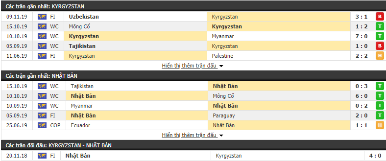 Nhận định Kyrgyzstan vs Nhật Bản 18h15, 14/11 (Vòng loại World Cup 2022)