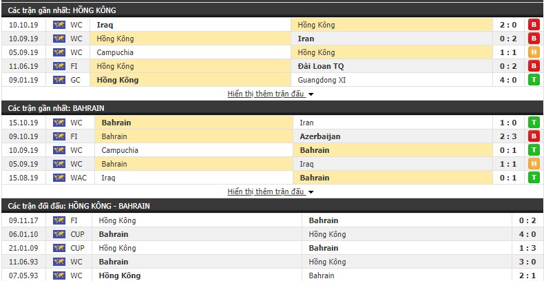Nhận định Hồng Kông vs Bahrain 19h00, 14/11 (Vòng loại World Cup 2022)