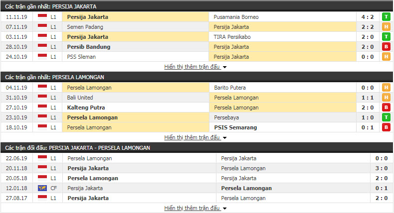 Nhận định Persija Jakarta vs Persela Lamongan 15h30, 15/11 (Vòng 22 VĐQG Indonesia)
