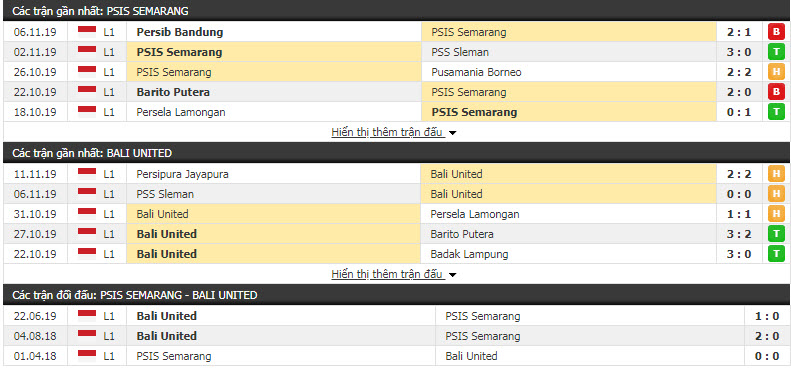 Nhận định PSIS Semarang vs Bali United 18h30, 15/11 (Vòng 22 VĐQG Indonesia)
