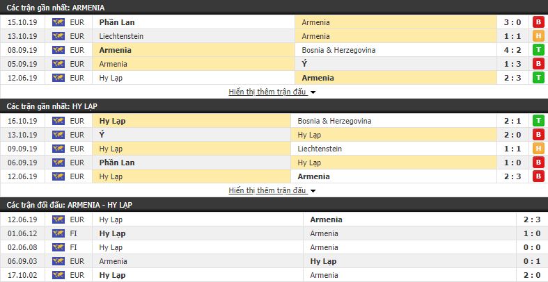 Nhận định Armenia vs Hy Lạp 00h00, 16/11 (vòng bảng Vòng loại Euro 2020)