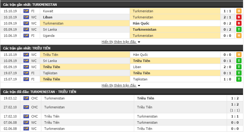 Nhận định Turkmenistan vs Triều Tiên 18h00, 14/11 (Vòng loại World Cup 2022)