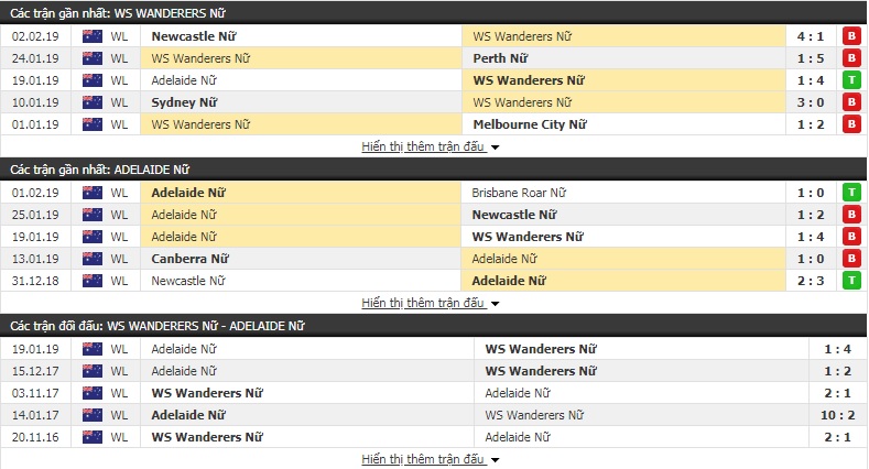 Nhận định Nữ Western Sydney Wanderers vs Nữ Adelaide United 15h30, 14/11 (Vòng 1 VĐQG Nữ Úc)