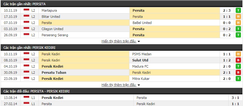 Nhận định Persita Tangerang vs Persik Kediri 19h00, 14/11 (Giai đoạn 2 giải hạng 2 Indonesia)
