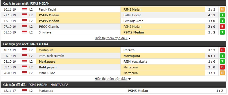 Nhận định PSMS Medan vs Martapura FC 15h30, 14/11 (Giai đoạn 2 giải hạng 2 Indonesia)