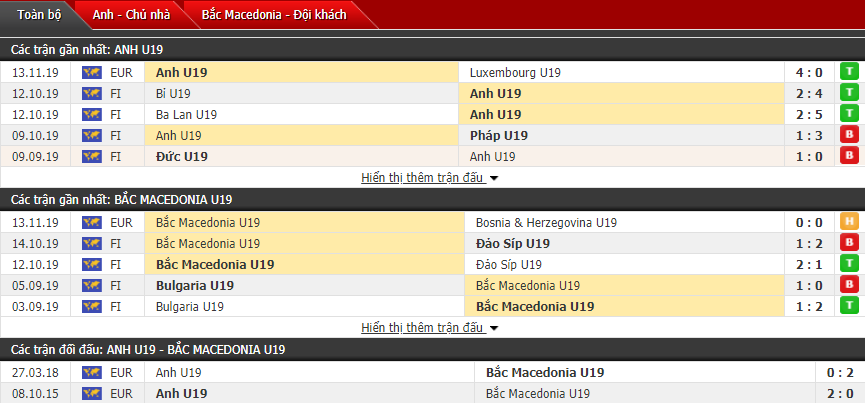 Nhận định U19 Anh vs U19 Bắc Macedonia 19h00, 16/11 (Vòng loại U19 châu Âu)