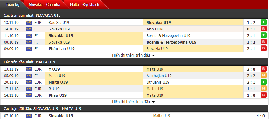 Nhận định U19 Slovakia vs U19 Malta 18h00, 16/11 (Vòng loại U19 châu Âu)