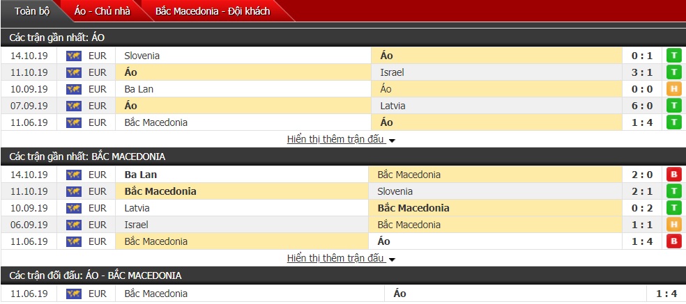 Soi kèo Áo vs Bắc Macedonia 02h45 ngày 17/11 (VL Euro 2020)