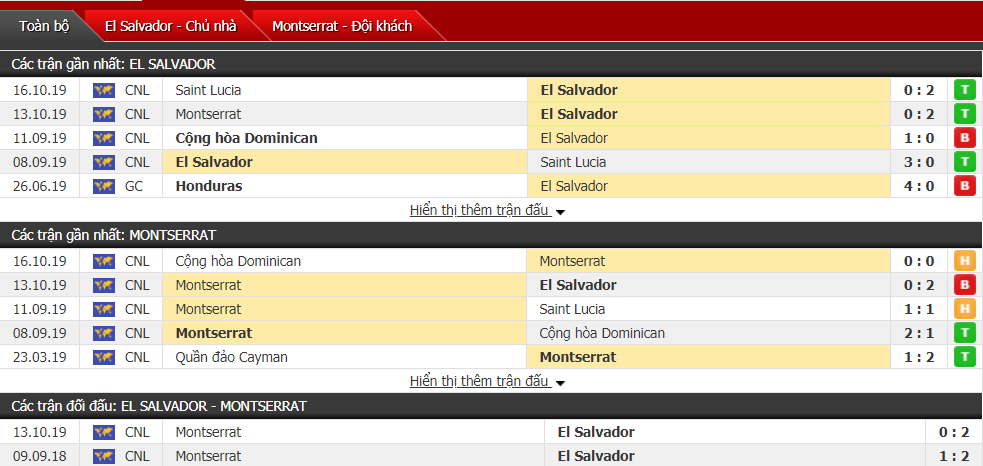 Nhận định El Salvador vs Montserrat 10h00, ngày 17/11 (CONCACAF Nations League)