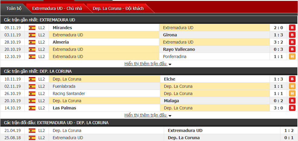 Nhận định Extremadura UD vs Deportivo La Coruna 22h00, ngày 16/11 (hạng 2 Tây Ban Nha)